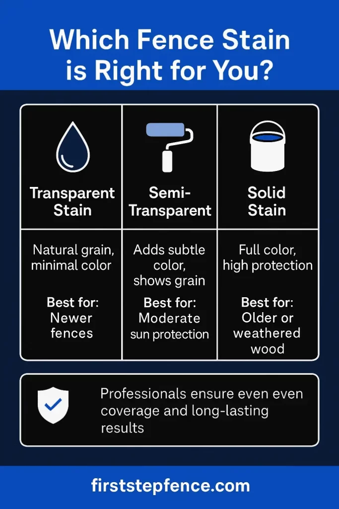 Which fence stain is right for you infographic