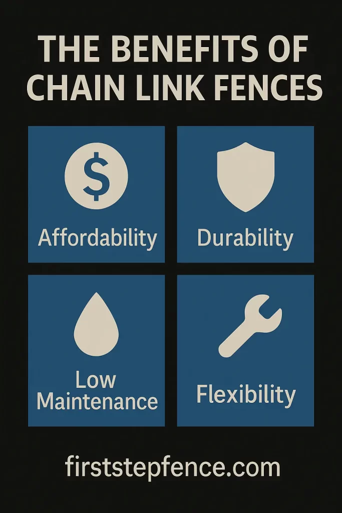 The benefits of chain link fences infographic.
